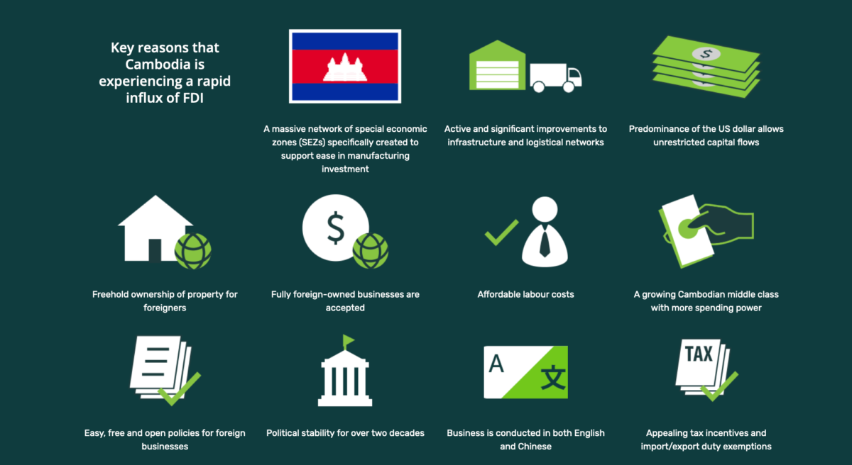 Cambodia Real Estate Investment Guide 2020
